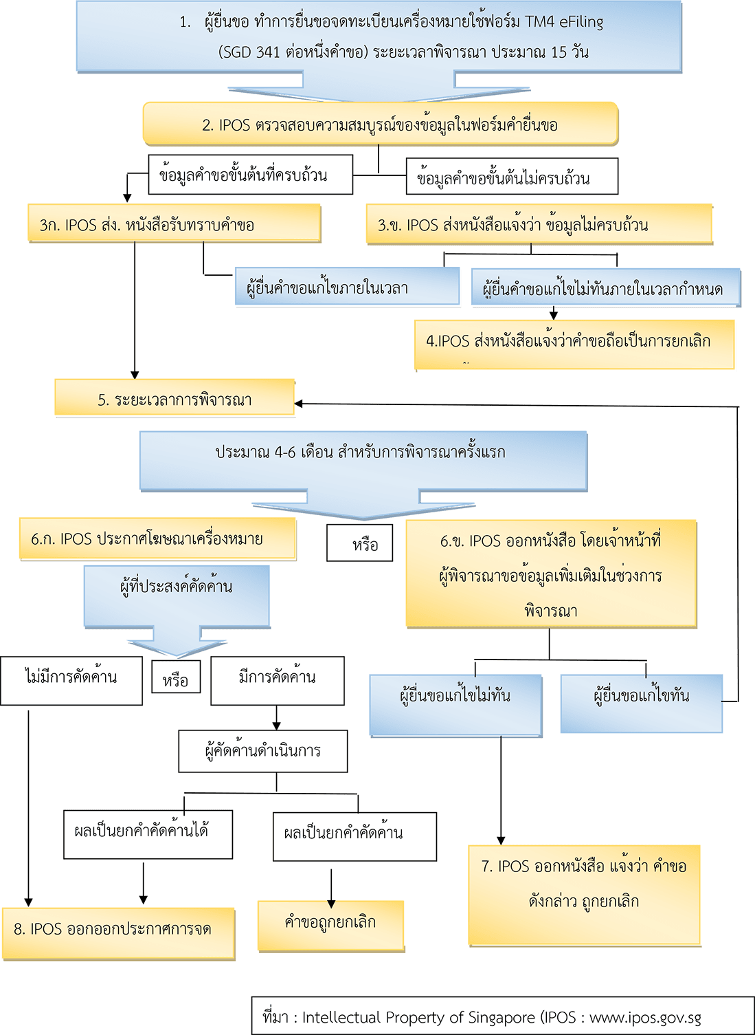 trademarks